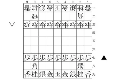 永瀬拓矢王座対佐々木勇気七段(将棋第72回NHK杯準々決勝第2局2023年2月12日) 