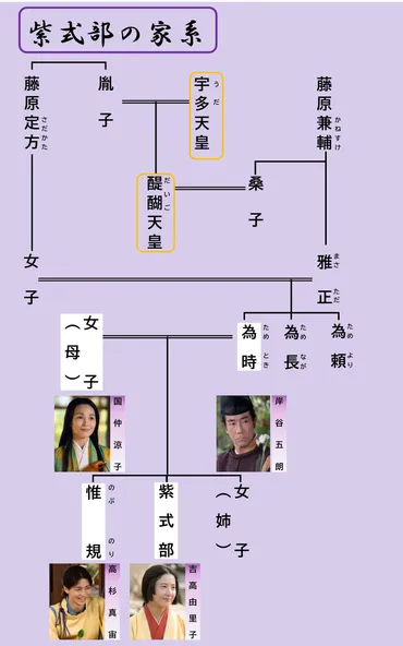 光る君へ」#2 父なくして紫式部の才能は花開かなかった！学問に生きた不器用な苦労人・藤原為時 