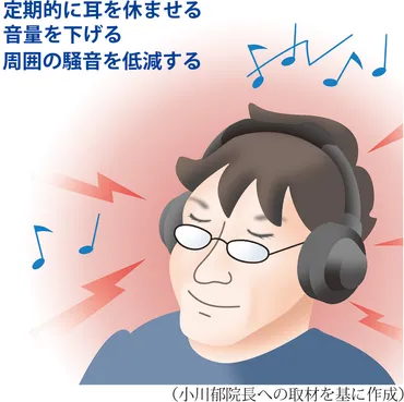 じわじわ進行する「ヘッドホン難聴」～大音量で音楽聴くリスク（オトクリニック東京 小川郁院長）～