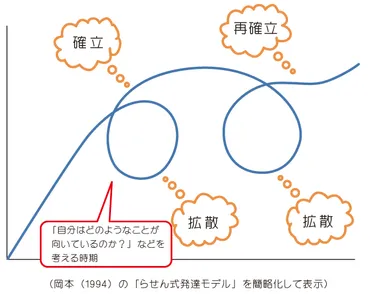 モラトリアム人間って誰？モラトリアム期間とは一体！？