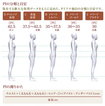 「ボンキュッボン」って実際どうなの？理想のボディラインとは！？