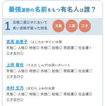 無料で占う最強の姓名判断サイト「100％姓名判断」から人気メニュー「有名人の姓名判断」をリニューアル！ 有名人 たちはどんな運命を背負っている？