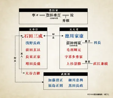 関ヶ原の舞台をゆく】関ヶ原の戦いに至るまで～2年前から始まっていた関ヶ原・前哨戦～