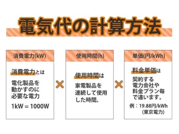 こたつを24時間つけっぱなしにしたときの電気代はいくら？冬に役立つこたつの節約術を解説 