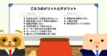 一人暮らしなら「こたつ」だけで「エアコン」は不要？ 電気代やそれぞれの「メリット・デメリット」を比べてみた 