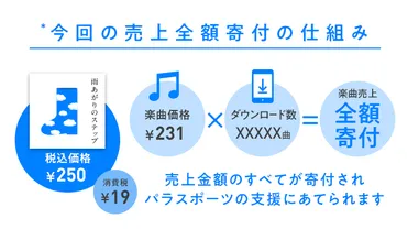 チャリティーとして売上を全額寄付！「雨あがりのステップ」本日3月19日より配信スタート！2020人が参加したMusic Videoも公開！ 