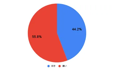 カラオケデート」はありorなし？【女性100人に聞いた】好き派・嫌い派の理由やおすすめ曲も 