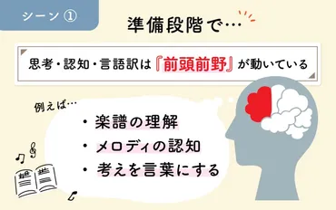 脳科学で解明せよ！脳＆心が喜ぶ゛楽器演奏゛のメリット Happy Jam（ハッピージャム）