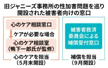 ジャニーズ性加害「トラウマの人もいる。本当に深刻」心のケア相談室責任者の鴨下一郎氏（47NEWS） 