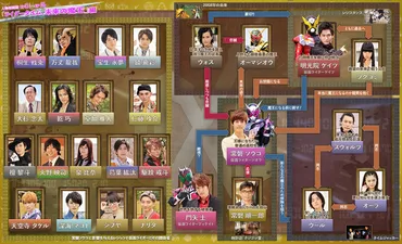 仮面ライダージオウ」の図鑑と相関図が公開！ 