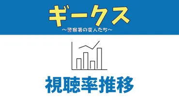 ギークス」視聴率【一覧表＆グラフ推移】松岡茉優主演ドラマ 