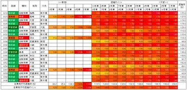 埼京線と湘南新宿ライン、どっちが混んでる？混雑率を徹底調査!!