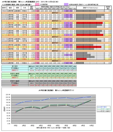 埼京線池袋駅で朝ラッシュ時の利用状況を調査する!! 