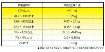 カロリー収支と体重変化 ／ ダイエットコーチに学ぶスポーツ栄養学