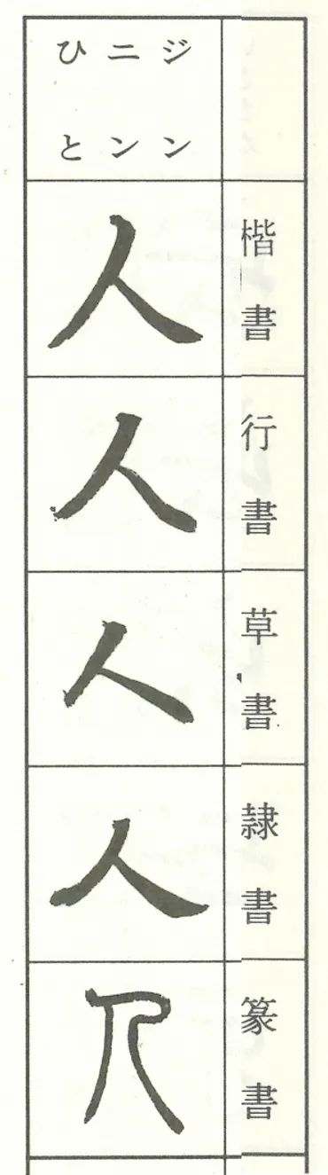 漢字『人』の起源は？意外な真実が明らかに！白川静氏の学説とは！？