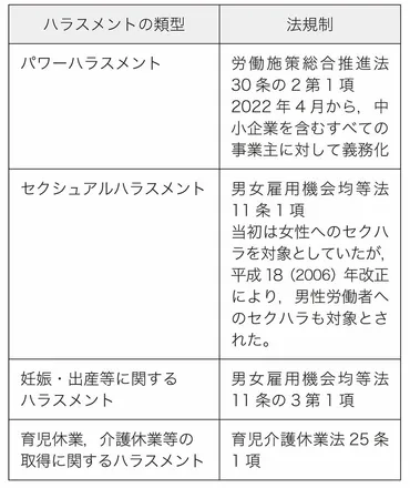 エンタテインメント業界とハラスメント 