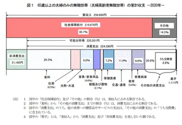 89歳のおばあちゃんのお金を管理して分かった、老後の生活でお金よりも必要なもの