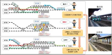 JR四国「2024年3月16日ダイヤ改正」一斉集合・解散で乗り換えしやすく 