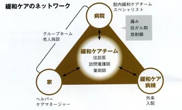 いのちを支える在宅ホスピスケア 