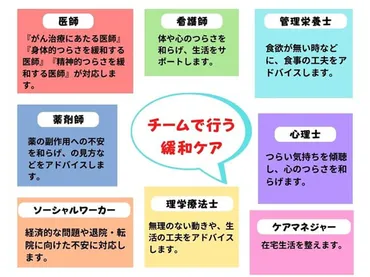 緩和ケアとは？対象者や時期、ケアを受けられる場所、費用を徹底解説 