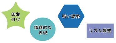 例文付き】倒置法とはどんな技法？文章を印象的にするテクニックを解説 