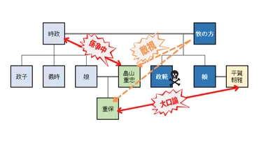 鎌倉幕府の権力闘争に翻弄された女、牧の方って誰？鎌倉幕府の権力闘争とは！？