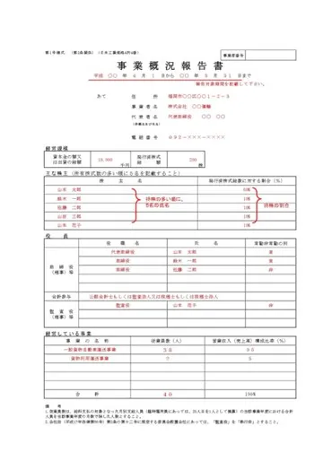 事業報告書の書き方