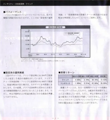 投資信託の運用報告書を読みこなそう＜2＞ 投資信託 All About