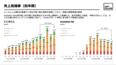 ANYCOLOR株価下落の謎！収益性が高いのに、なぜ？VTuber企業の株価急落の真相とは！？