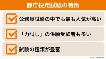 都庁の採用試験の難易度は?