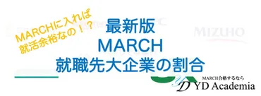 最新版】大学生なら大企業内定簡単なの!?大手企業割合まとめ
