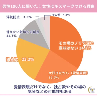 キスマークをつける男性心理とは?キスマークの位置でわかる男性の本音