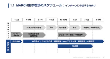 就活生の現実】から大手企業に就職できる?内定者が徹底解説