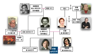 池内万作ってどんな人？生い立ちから俳優活動、結婚まで徹底解説！(？)池内万作の素顔に迫る！生い立ち、結婚、そして俳優としての活躍