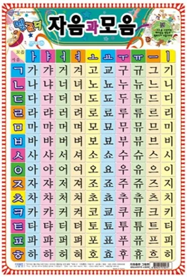 ハングル学習の第一歩！読み書きマスターへの道：母音、子音、発音を徹底解説 (？)初心者向けハングル学習の基礎：発音、文字構成、読み書きのコツ