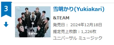 &TEAMの快進撃は止まらない!2ndアルバム『雪明かり』大ヒット！その魅力とは？&TEAM『雪明かり』大ヒットの軌跡