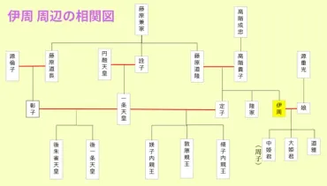 『光る君へ』伊周と光子、禁断の恋と長徳の変？（大河ドラマ解説）三浦翔平演じる藤原伊周と、伊周を取り巻く女性たち