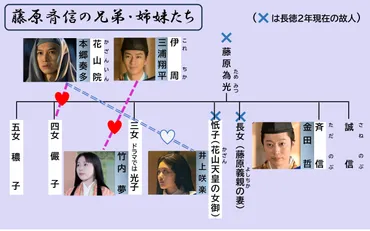 光る君へ」＃19 花山院襲撃事件～長徳の政変の゛火種゛となった、藤原斉信の姉妹たち 