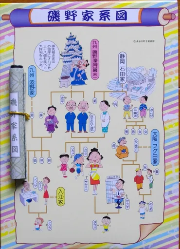 磯野家家系図 : 石原修のよもやま話
