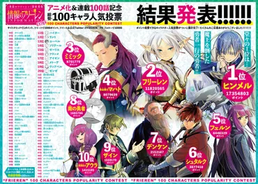 葬送のフリーレン』人気投票、4位の魔族「黄金卿のマハト」に注目 ゛アニメ派゛が楽しみになる理由を考察
