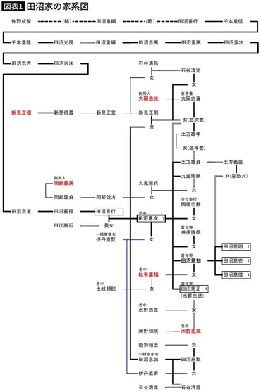 NHK大河でも描かれる｢殿中暗殺事件｣で佐野政言が田沼意知を斬りつけた理由…私怨以外のもう一つの仮説とは