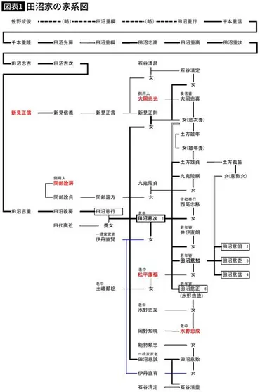 NHK大河でも描かれる「殿中暗殺事件」で佐野政言が田沼意知を斬りつけた理由…私怨以外のもう一つの仮説とは（プレジデントオンライン） 