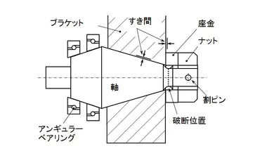 失敗事例 → エキスポランド ジェットコースター事故