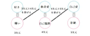 完成版】ツインレイの自己統合の解説（自己統合のタイミングと自己分離について） 