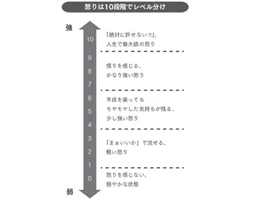 キレたらやばい人って、どんな特徴があるの？キレる人の特徴とは！？