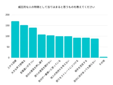 威圧的な人の特徴とは？ 227人に聞いた対処法も紹介！