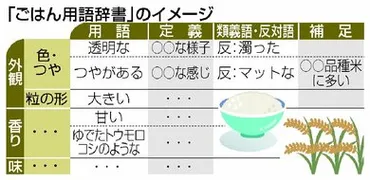 食事の表現、言葉で伝えられる？ - 食感、味覚、香りの表現を深掘り！「ごはん用語辞書」とは！？