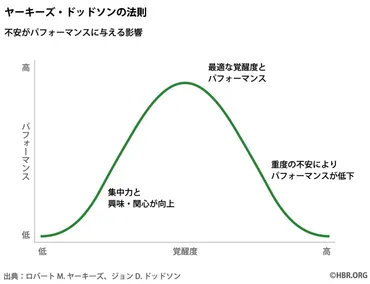 営業チームのプレッシャーをやわらげて意欲を高める方法 マネジャーがやるべき3つのこと 