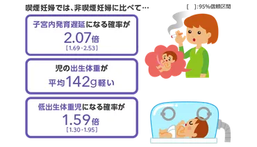 受動喫煙が子どもに及ぼす健康被害 