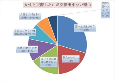 草食系男子、増えすぎ!?脈アリ行動や好きな女性のタイプ、落とし方まで♡ 